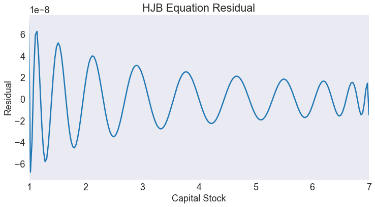 ../../_images/02 Deterministic Optimal Economic Growth Model_20_0.png